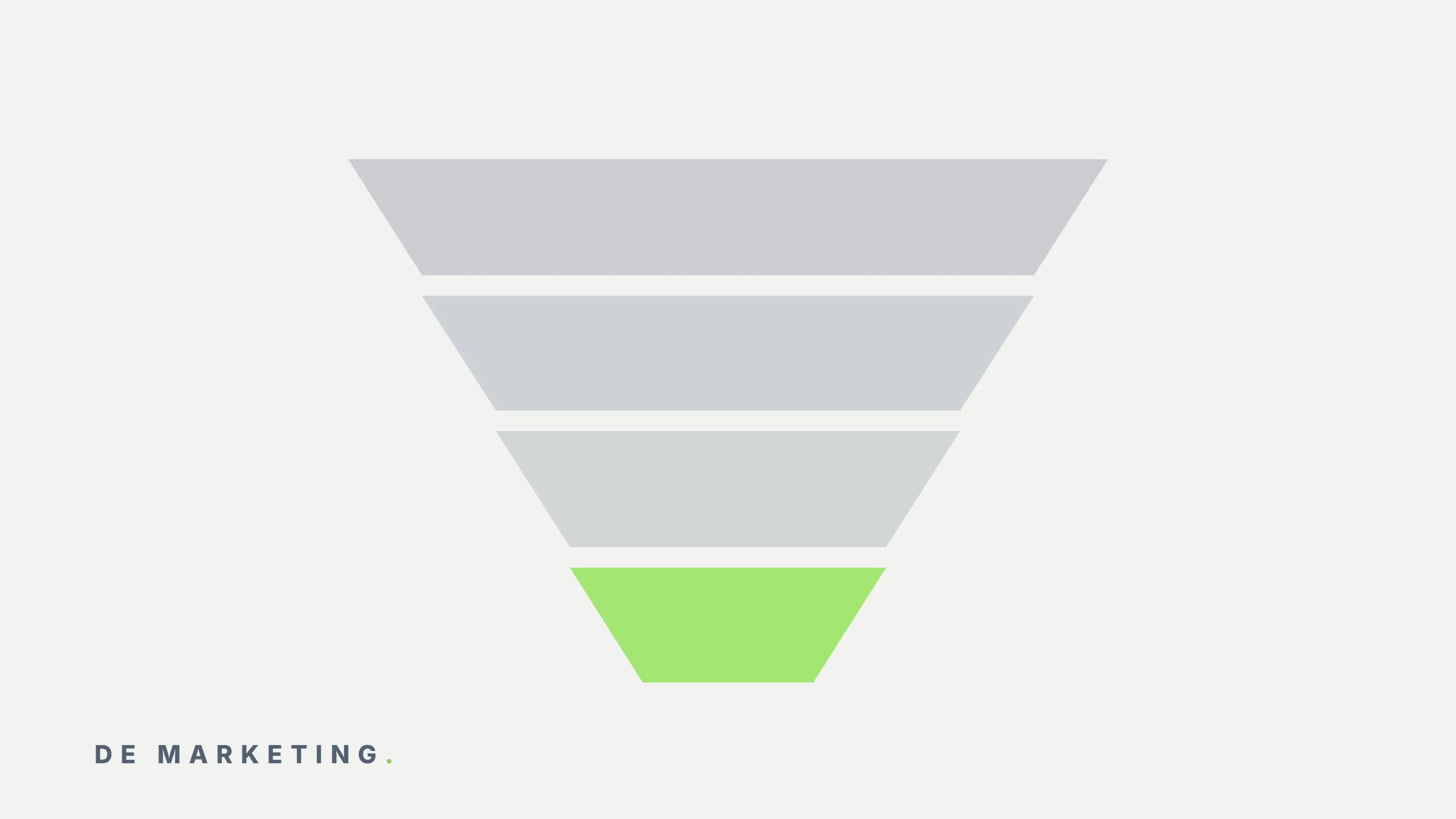 B2B Sales Funnel: How to Build One That Sells